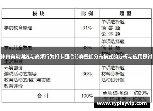 体育有氧训练与高频行为打卡图谱节奏叠加分布模式的分析与应用探讨