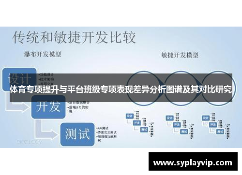 体育专项提升与平台班级专项表现差异分析图谱及其对比研究