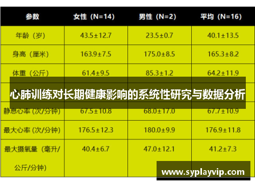 心肺训练对长期健康影响的系统性研究与数据分析