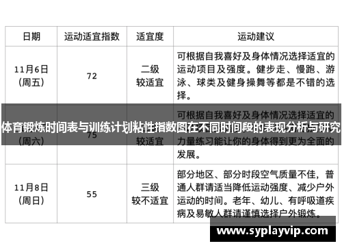 体育锻炼时间表与训练计划粘性指数图在不同时间段的表现分析与研究